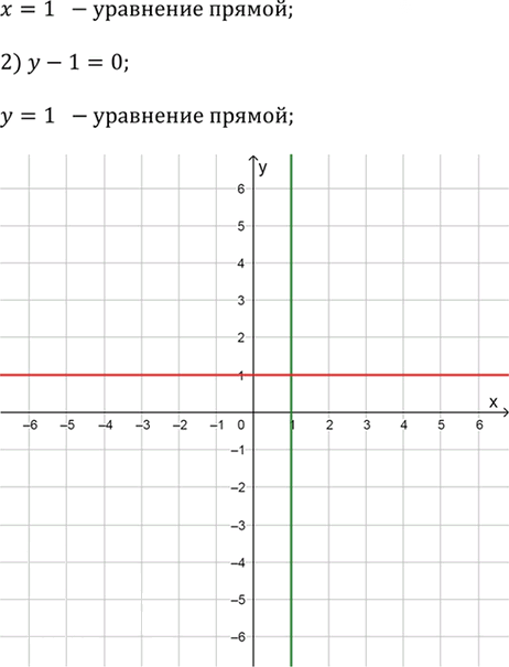 Иллюстрация к решению «Упр.3.111 ГДЗ Дорофеев Суворова 9 класс (Алгебра)», 6