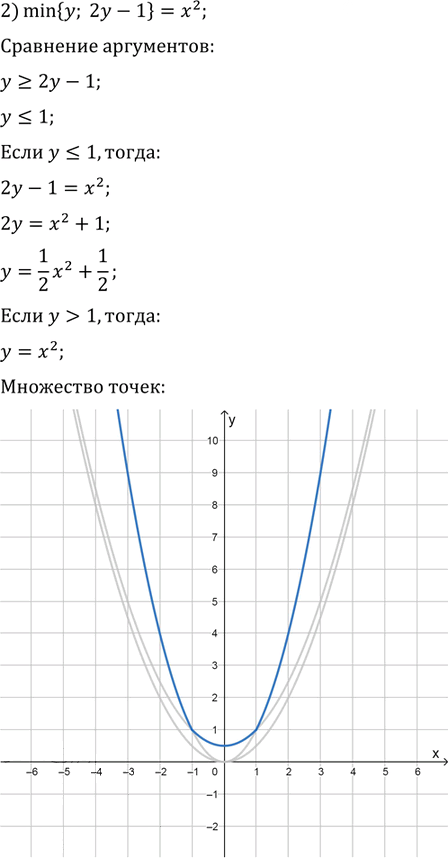 Иллюстрация к решению «Упр.16.18 ГДЗ Мерзляк Поляков 9 класс (Алгебра)», 2