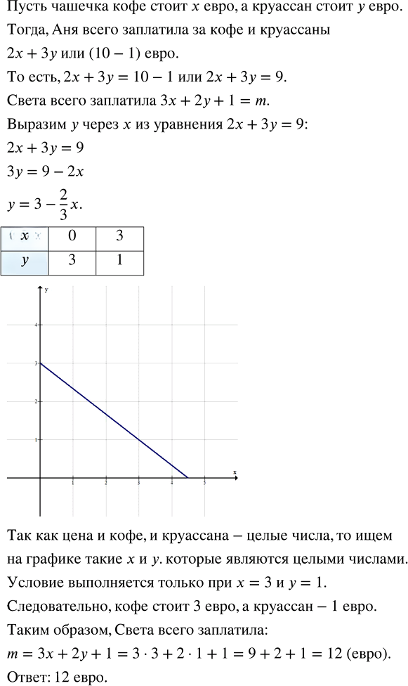 Иллюстрация к решению «Дополнительная задача 17 Глава 2 ГДЗ Мордкович Семенов 7 класс (Алгебра)», 1