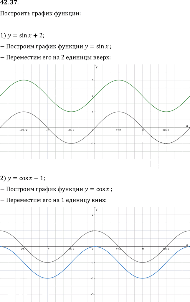 Иллюстрация к решению «Упр.42.37 ГДЗ Мерзляк 10 класс Базовый уровень (Алгебра)», 1