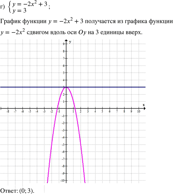 Иллюстрация к решению «Упр.30.3 ГДЗ Мордкович Семенов 8 класс (Алгебра)», 4