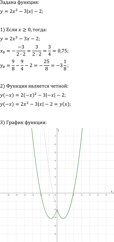 Иллюстрация к решению «Упр.1107 ГДЗ Макарычев Миндюк 9 класс (Углубленный) (Алгебра)», 2