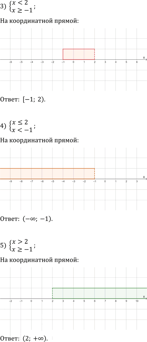 Иллюстрация к решению «Упр.182 ГДЗ Мерзляк 9 класс (Алгебра)», 3
