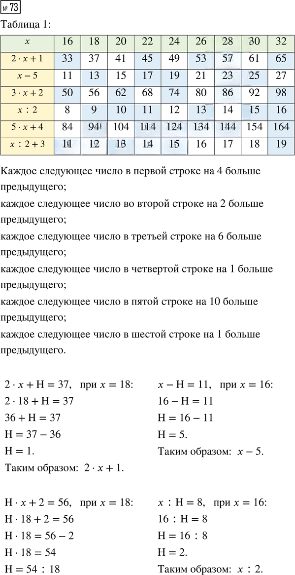 Иллюстрация к решению «Упр.73 Часть 2 ГДЗ Рабочая тетрадь Истомина 4 класс (Математика)», 1
