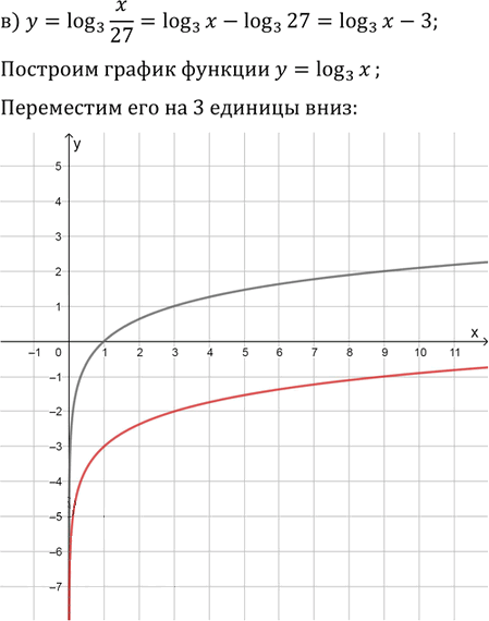 Иллюстрация к решению «Упр.43.37 ГДЗ Мордкович 10-11 класс (Алгебра)», 3