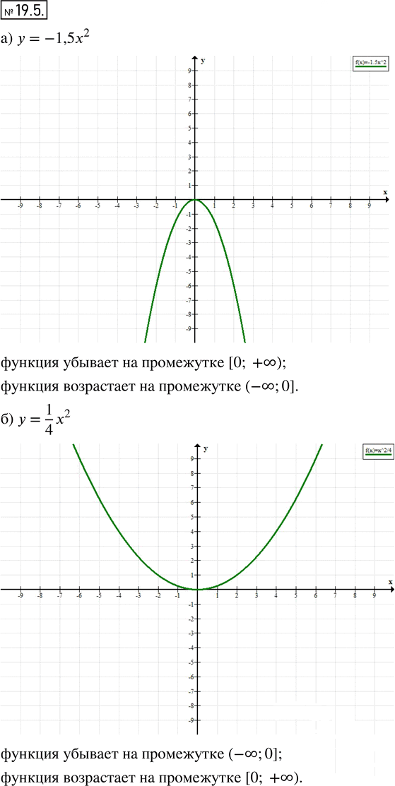 Иллюстрация к решению «Упр.19.5 ГДЗ Мордкович 8 класс (Алгебра)», 1