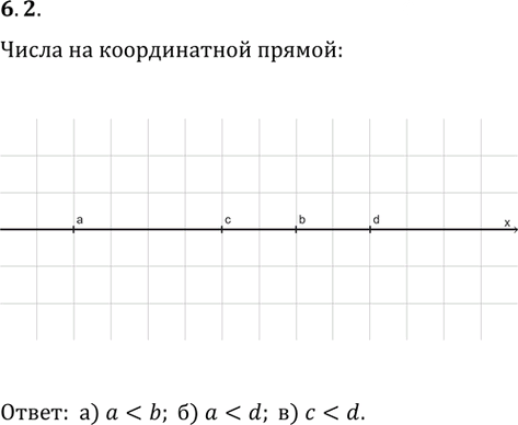 Иллюстрация к решению «Упр.6.2 ГДЗ Дорофеев Суворова 8 класс (Алгебра)», 1