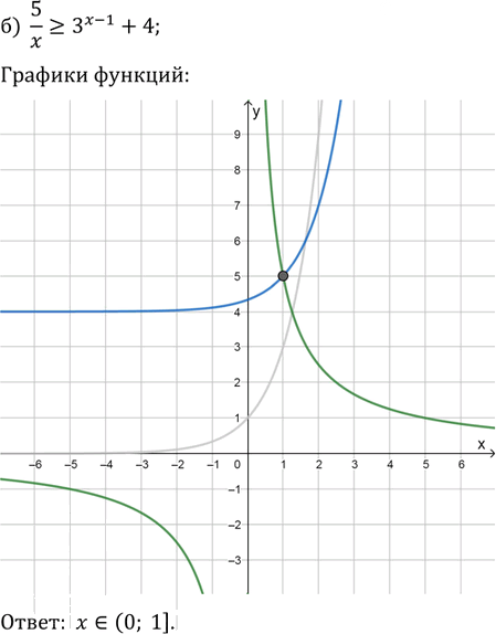 Иллюстрация к решению «Упр.13.37 ГДЗ Мордковича 11 класс профильный уровень (Алгебра)», 2