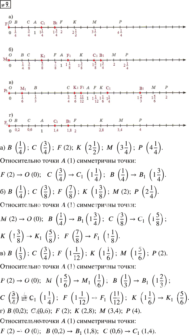 Иллюстрация к решению «Упр.1.9 ГДЗ Рабочая тетрадь Зубарева Мордкович 6 класс Экзамен (Математика)», 1