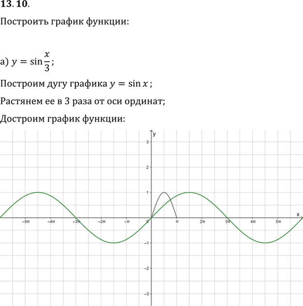 Иллюстрация к решению «Упр.13.10 ГДЗ Мордкович 10-11 класс (Алгебра)», 1