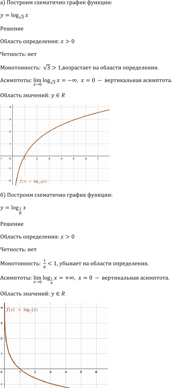Иллюстрация к решению «Упр.42.2 ГДЗ Мордкович 10-11 класс (Алгебра)», 5