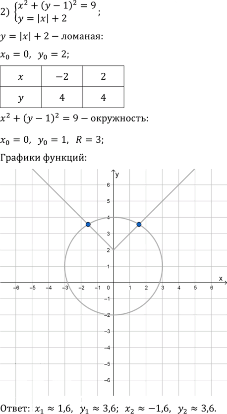 Иллюстрация к решению «Упр.476 ГДЗ Колягин Ткачёва 9 класс (Алгебра)», 2
