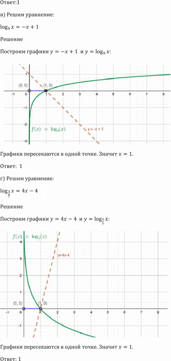 Иллюстрация к решению «Упр.42.22 ГДЗ Мордкович 10-11 класс (Алгебра)», 6