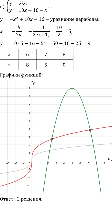 Иллюстрация к решению «Упр.5.31 ГДЗ Мордковича 11 класс профильный уровень (Алгебра)», 3