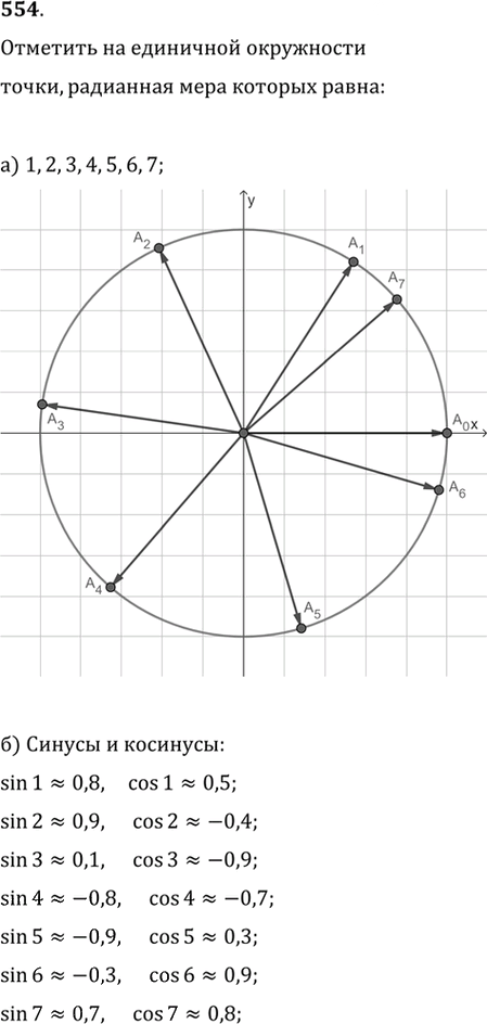Иллюстрация к решению «Упр.554 ГДЗ Никольский Потапов 9 класс (Алгебра)», 1