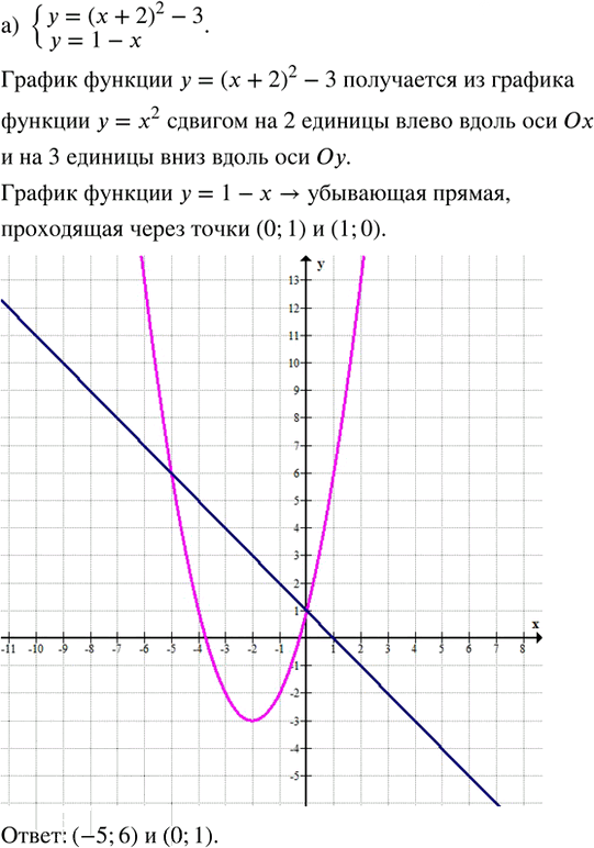 Иллюстрация к решению «Упр.32.15 ГДЗ Мордкович Семенов 8 класс (Алгебра)», 3
