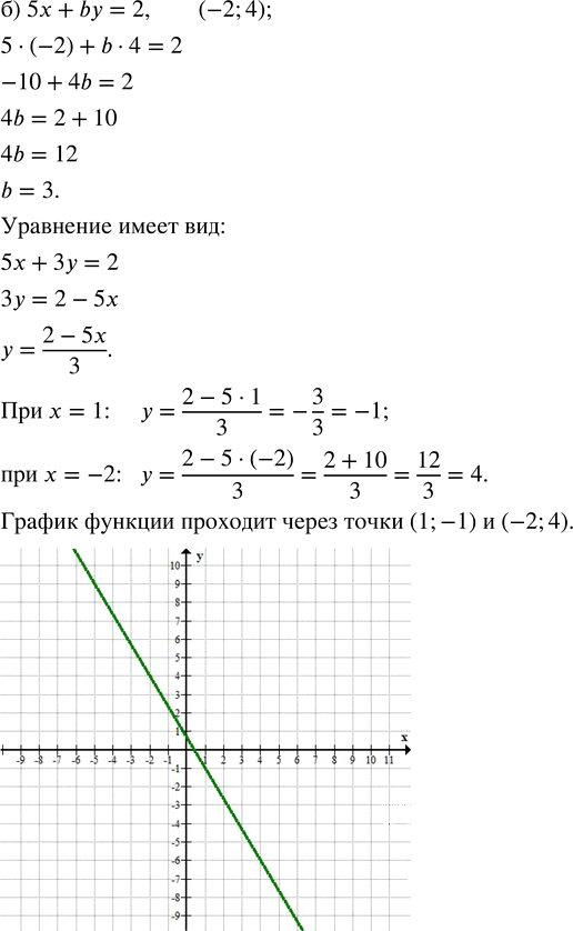 Иллюстрация к решению «Упр.8.14 ГДЗ Дорофеев Суворова 7 класс (Алгебра)», 2