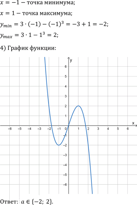 Иллюстрация к решению «Упр.31.15 ГДЗ Мордкович 10-11 класс (Алгебра)», 3