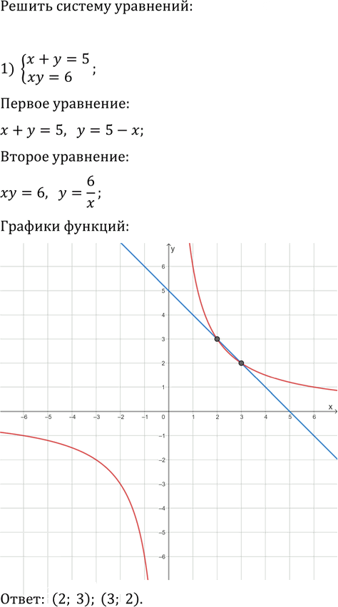 Иллюстрация к решению «Упр.449 ГДЗ Мерзляк 9 класс (Алгебра)», 3