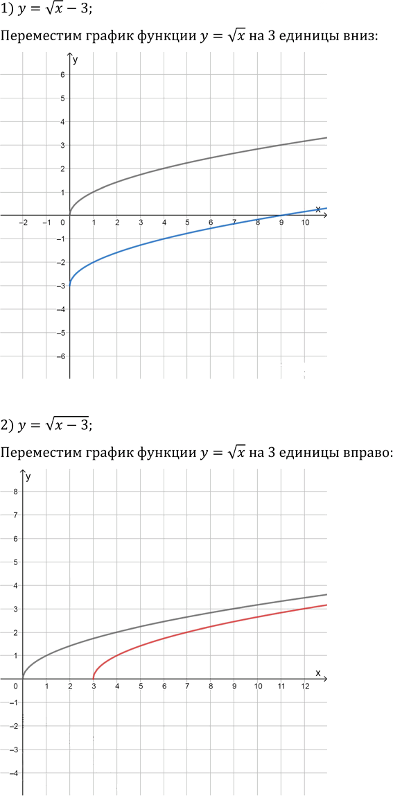 Иллюстрация к решению «Упр.1.49 ГДЗ Мерзляк 10 класс Базовый уровень (Алгебра)», 2