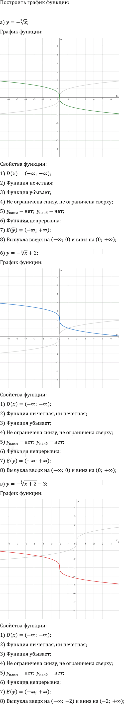 Иллюстрация к решению «Упр.24.11 Часть 1 ГДЗ Мордкович Семенов 9 класс (Алгебра)», 2