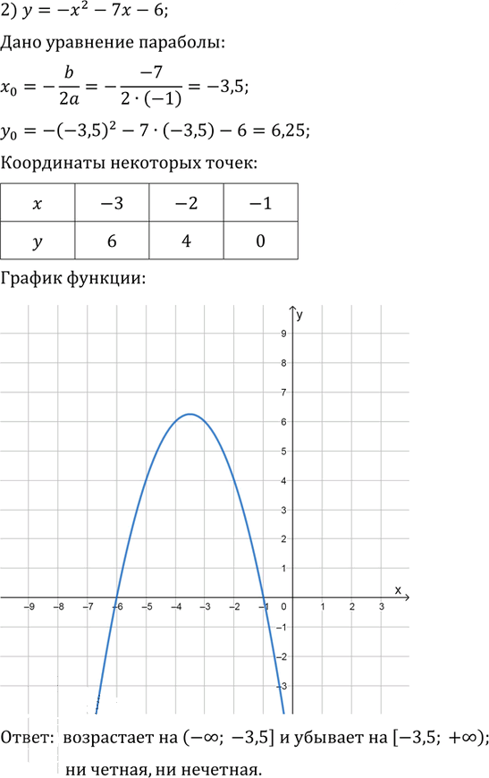 Иллюстрация к решению «Упр.489 ГДЗ Колягин Ткачёва 9 класс (Алгебра)», 2
