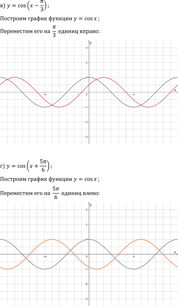 Иллюстрация к решению «Упр.11.5 ГДЗ Мордкович 10-11 класс (Алгебра)», 2
