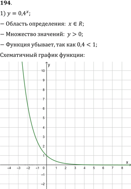 Иллюстрация к решению «Упр.194 ГДЗ Алимов 10-11 класс (Алгебра)», 1