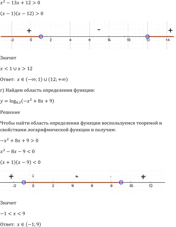 Иллюстрация к решению «Упр.42.16 ГДЗ Мордкович 10-11 класс (Алгебра)», 4