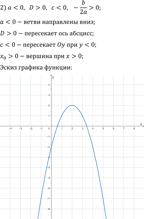 Иллюстрация к решению «Упр.368 ГДЗ Мерзляк 9 класс (Алгебра)», 4