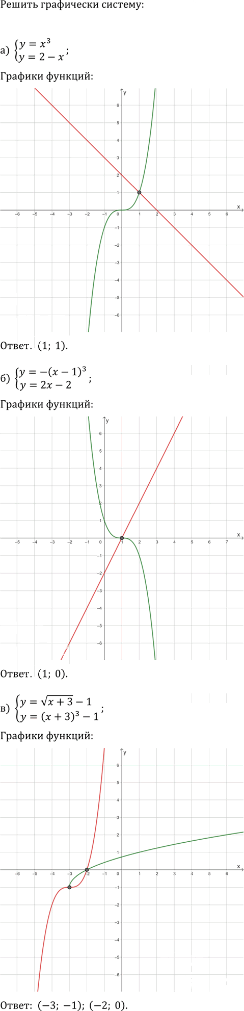 Иллюстрация к решению «Упр.22.14 Часть 1 ГДЗ Мордкович Семенов 9 класс (Алгебра)», 2