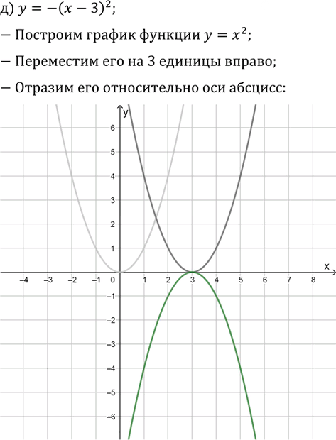 Иллюстрация к решению «Упр.1026 ГДЗ Никольский Потапов 9 класс (Алгебра)», 5