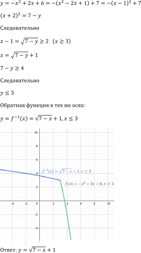 Иллюстрация к решению «Упр.3.5 ГДЗ Мордкович 10-11 класс (Алгебра)», 6