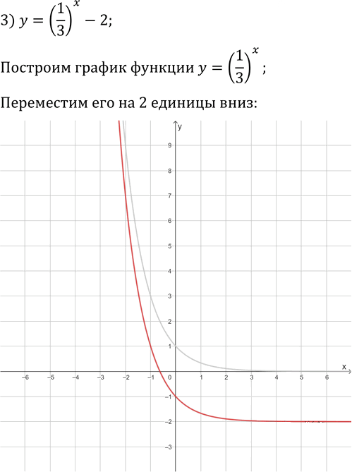 Иллюстрация к решению «Упр.1.25 ГДЗ Мерзляк 11 класс Базовый уровень (Алгебра)», 3