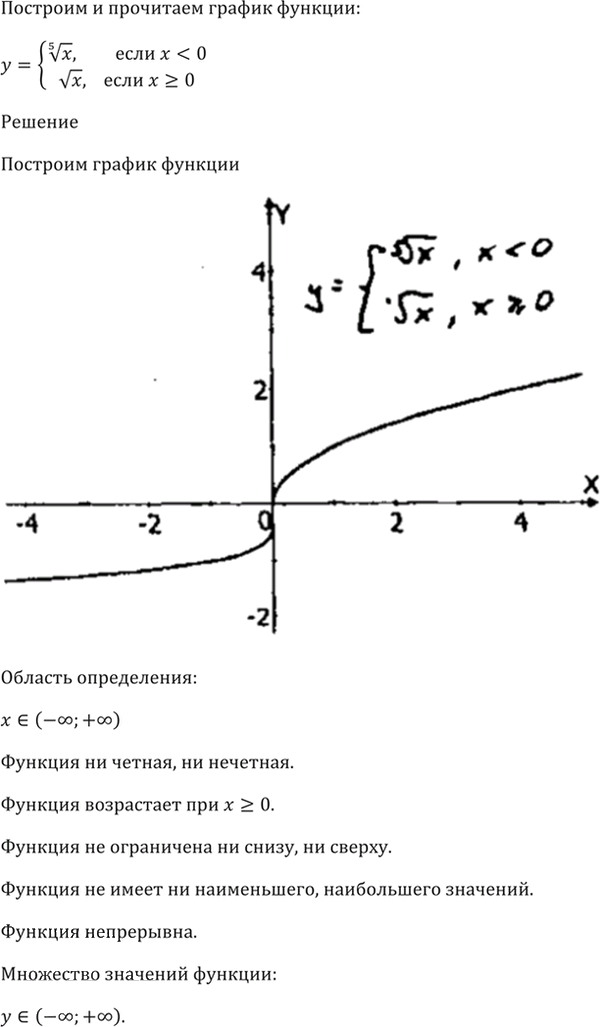 Иллюстрация к решению «Упр.34.15 ГДЗ Мордкович 10-11 класс (Алгебра)», 3