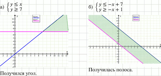 Иллюстрация к решению «Упр.1134 ГДЗ Макарычев 7 класс (Алгебра)», 3