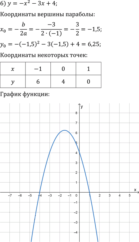 Иллюстрация к решению «Упр.635 ГДЗ Колягин Ткачёва 9 класс (Алгебра)», 6