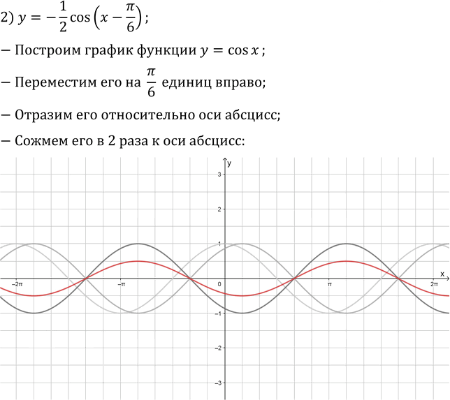 Иллюстрация к решению «Упр.18.13 ГДЗ Мерзляк 10 класс Базовый уровень (Алгебра)», 2
