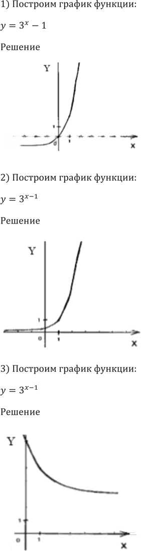 Иллюстрация к решению «Упр.257 ГДЗ Алимов 10-11 класс (Алгебра)», 4