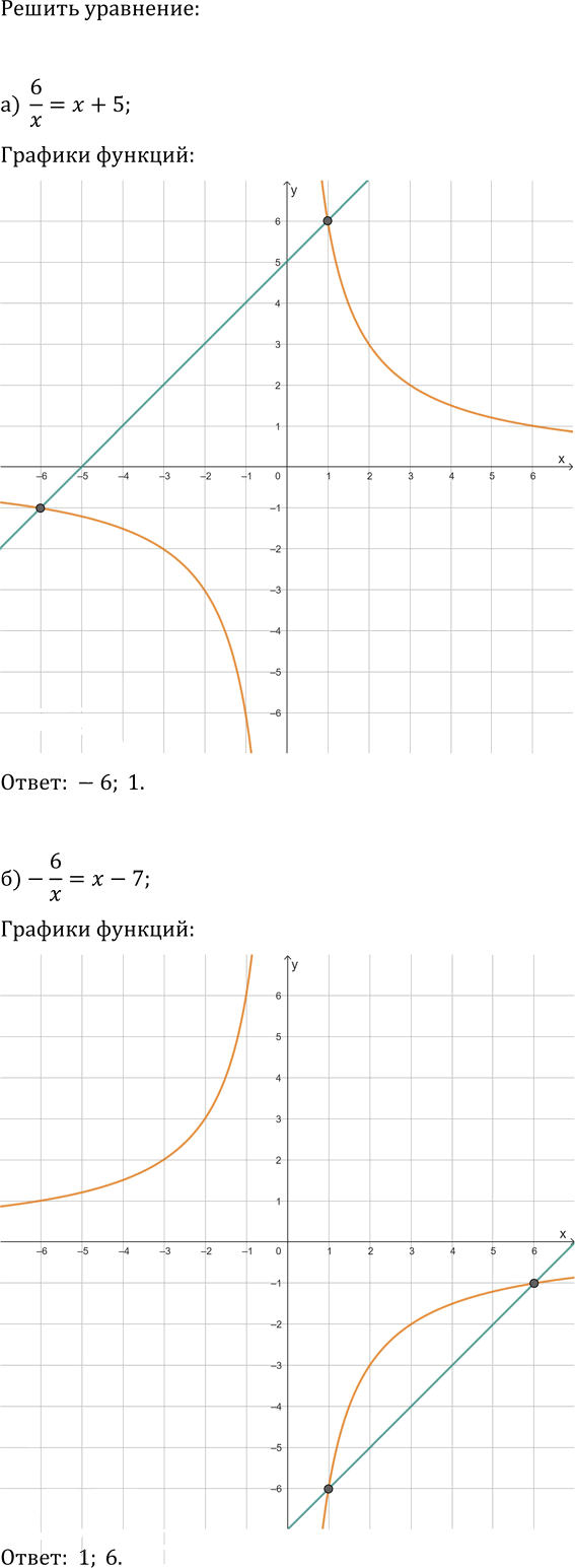 Иллюстрация к решению «Итоговое повторение Упр.182 ГДЗ Мордкович Александрова 9 класс (Алгебра)», 1