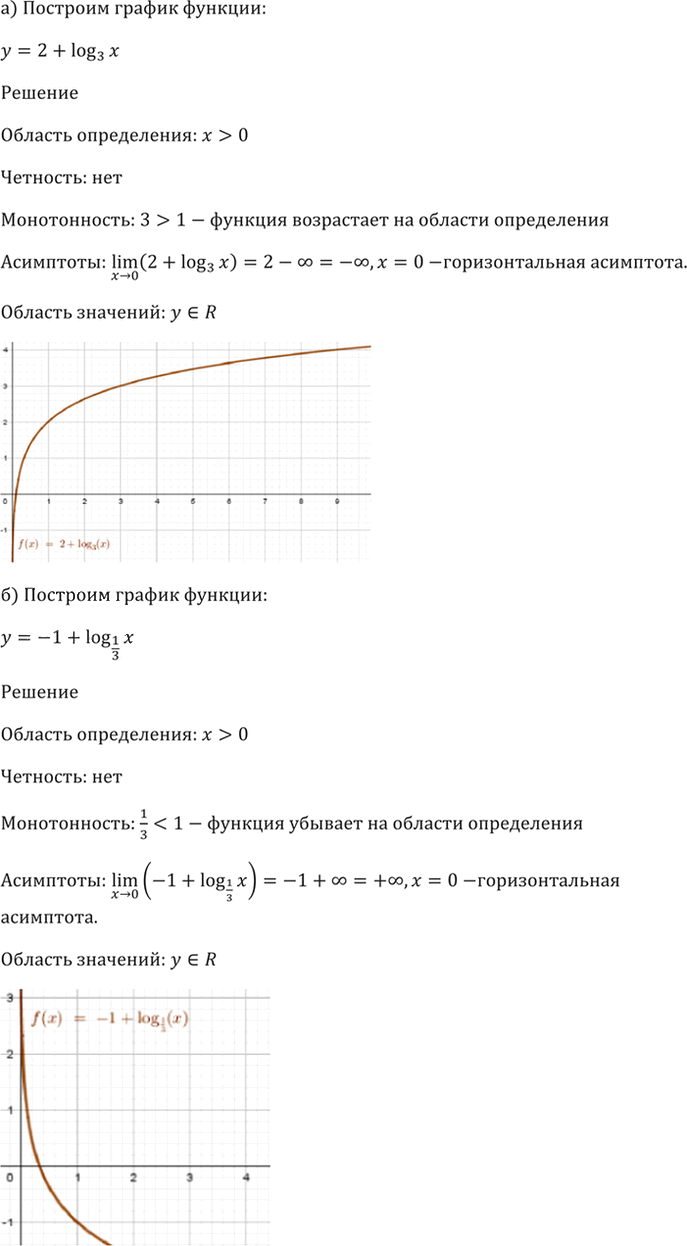 Иллюстрация к решению «Упр.42.11 ГДЗ Мордкович 10-11 класс (Алгебра)», 5