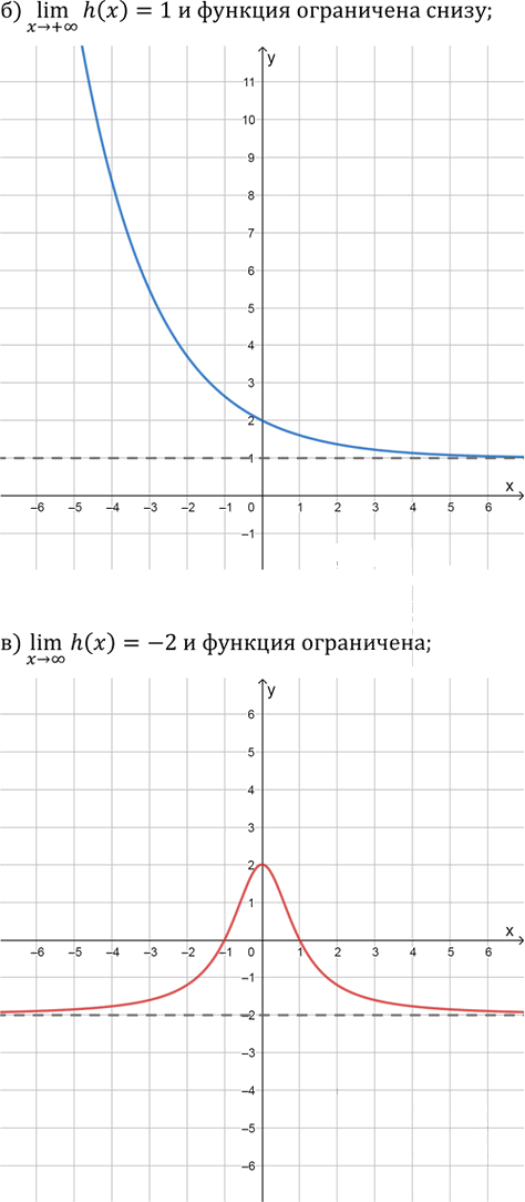 Иллюстрация к решению «Упр.26.9 ГДЗ Мордкович 10-11 класс (Алгебра)», 2