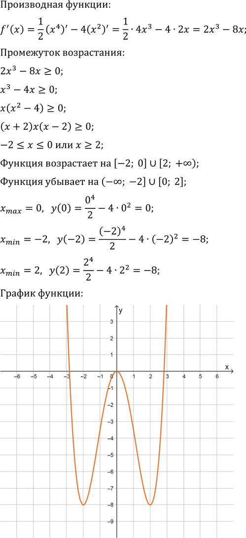 Иллюстрация к решению «Упр.41.2 ГДЗ Мерзляк 10 класс Базовый уровень (Алгебра)», 6