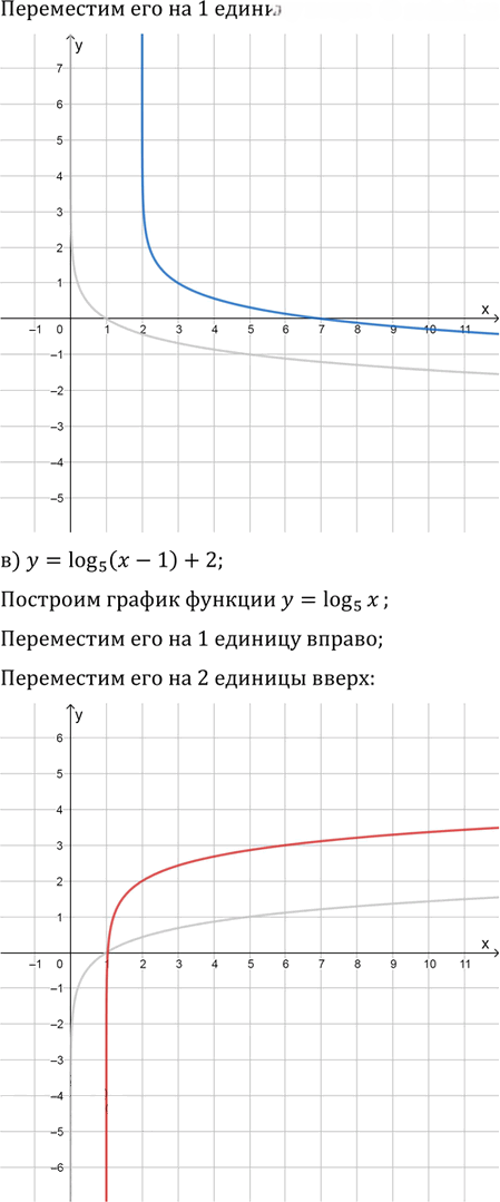 Иллюстрация к решению «Упр.15.38 ГДЗ Мордковича 11 класс профильный уровень (Алгебра)», 2
