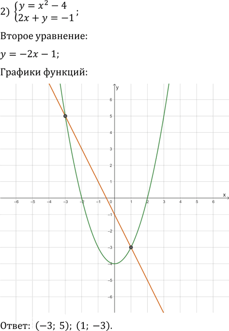 Иллюстрация к решению «Упр.450 ГДЗ Мерзляк 9 класс (Алгебра)», 9