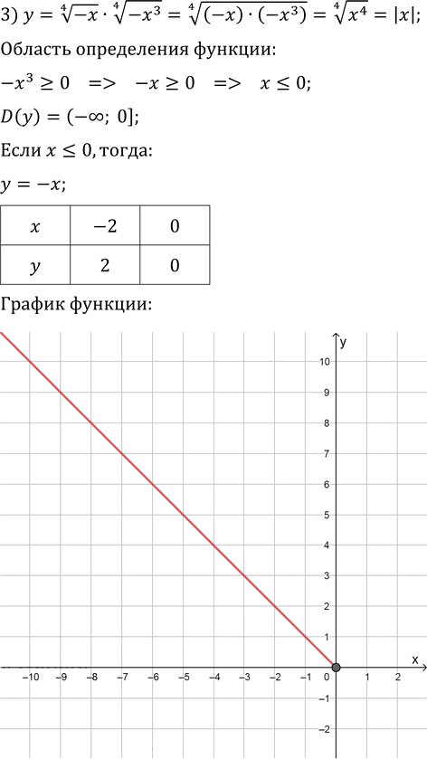 Иллюстрация к решению «Упр.9.35 ГДЗ Мерзляк 10 класс Базовый уровень (Алгебра)», 3