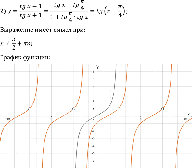 Иллюстрация к решению «Упр.21.28 ГДЗ Мерзляк 10 класс Базовый уровень (Алгебра)», 2