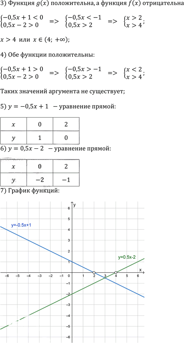 Иллюстрация к решению «Упр.1.78 ГДЗ Дорофеев Суворова 9 класс (Алгебра)», 3