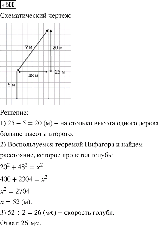 Иллюстрация к решению «Упр.500 ГДЗ Макарычев Миндюк 9 класс (Углубленный) (Алгебра)», 1