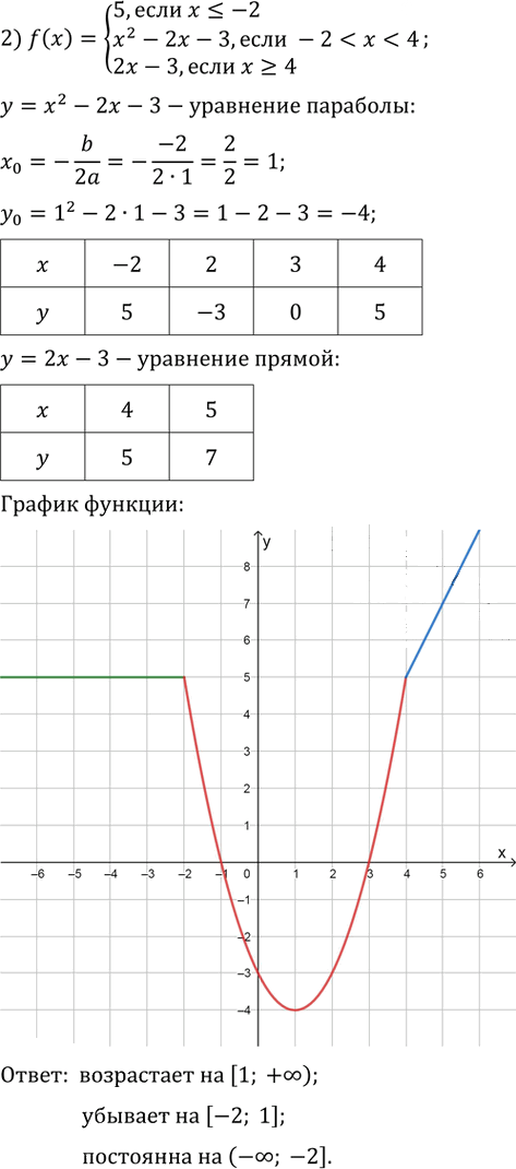 Иллюстрация к решению «Упр.42.5 ГДЗ Мерзляк 10 класс Базовый уровень (Алгебра)», 2